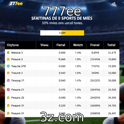 777ee Campeonatos de e-sports: O que esperar das finais deste mês